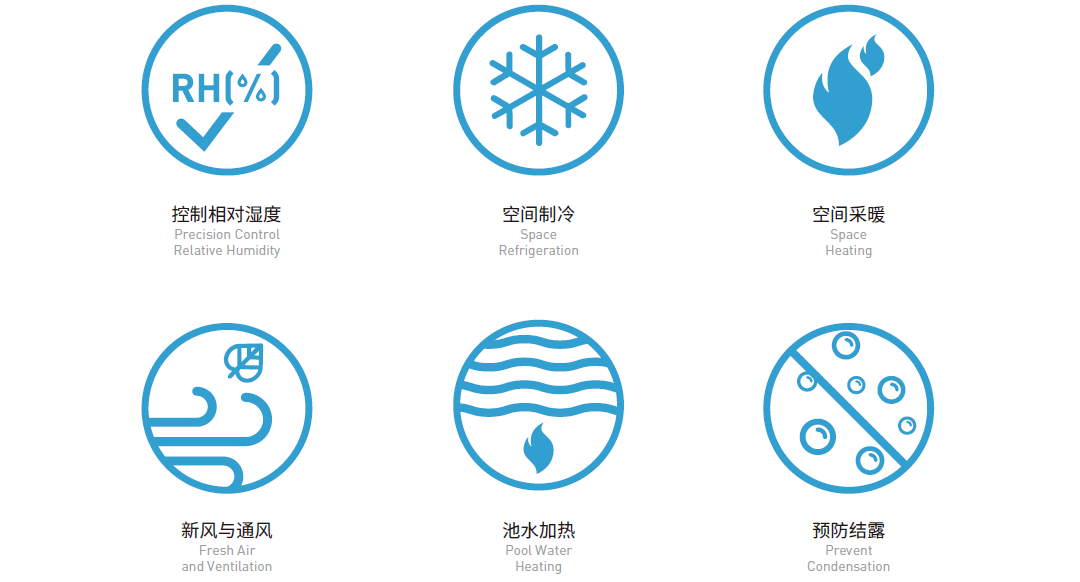 游泳館除濕機(jī),泳池?zé)岜贸凉駲C(jī),泳池專(zhuān)用熱泵型除濕機(jī)